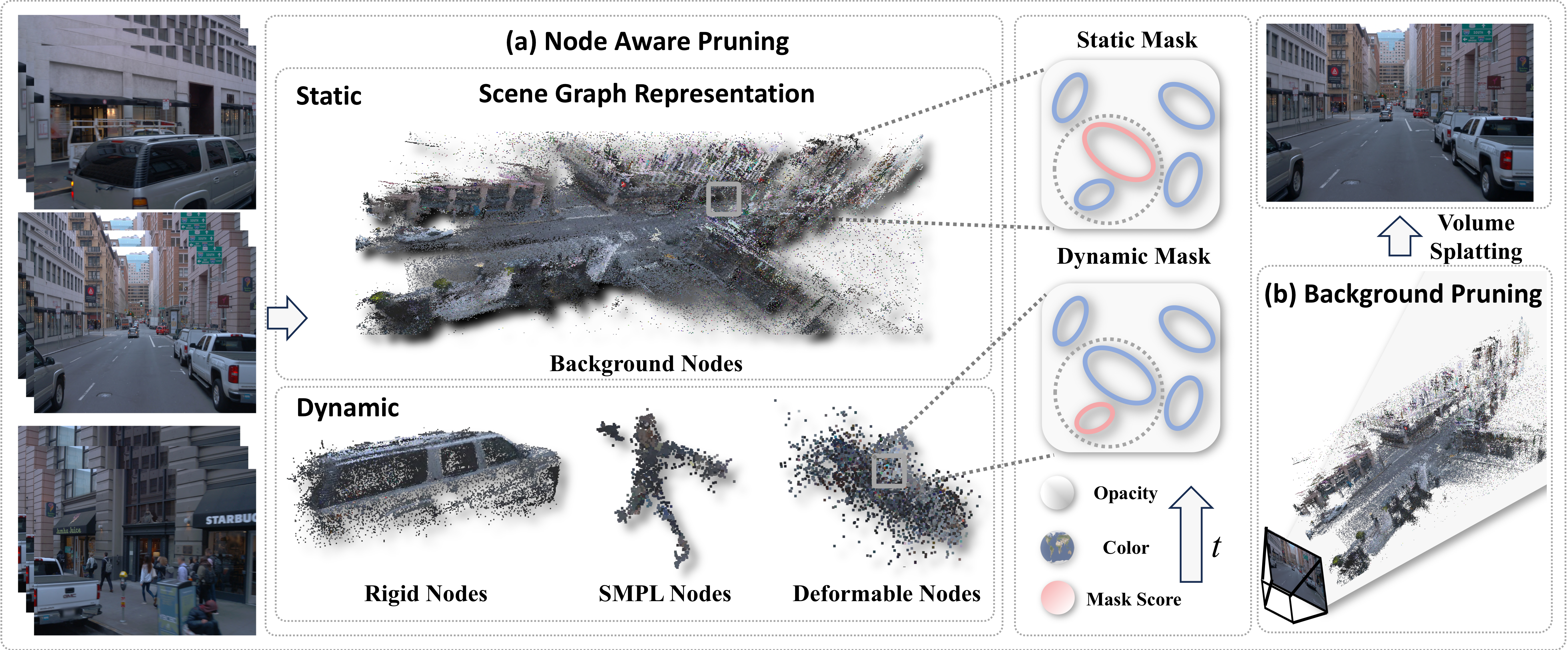 SparseStreet Method Overview